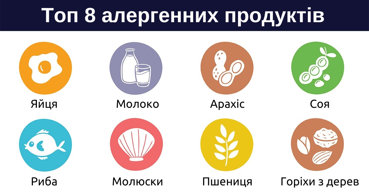 Топ 8 алергічних продуктів